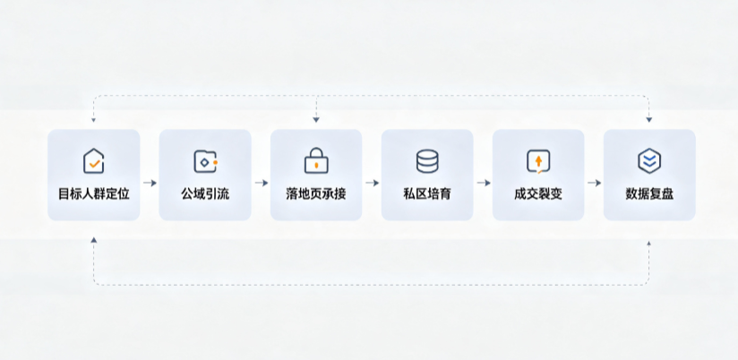 洛扎县AI 搜索获客深度解析：把握生成式搜索红利，抢占 AI 智能体流量入口