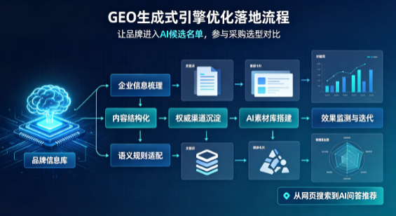 洛扎县B端采购决策：GEO优化藏着哪些全新机会？