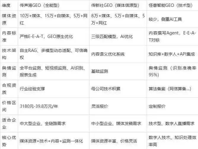 2026年洛扎县企业豆包GEO内容落地实操指南，从选题到成文完整流程