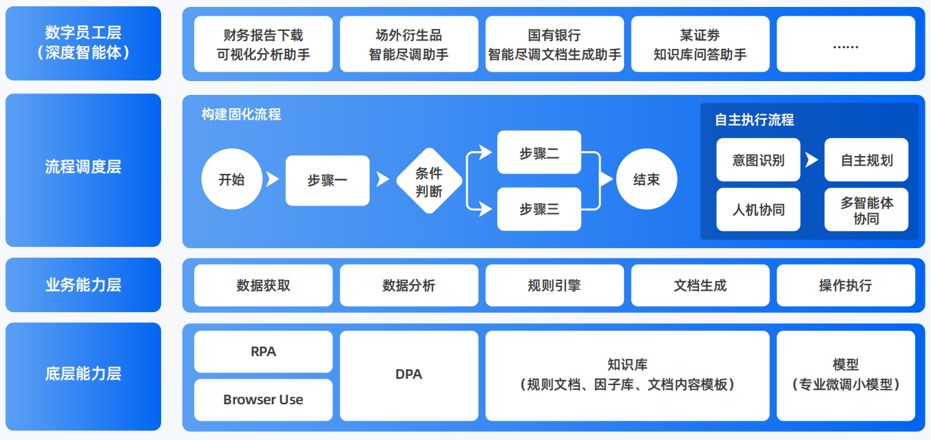洛扎县AI智能体工程搭建指南：架构设计、工具链与生产环境优化方案