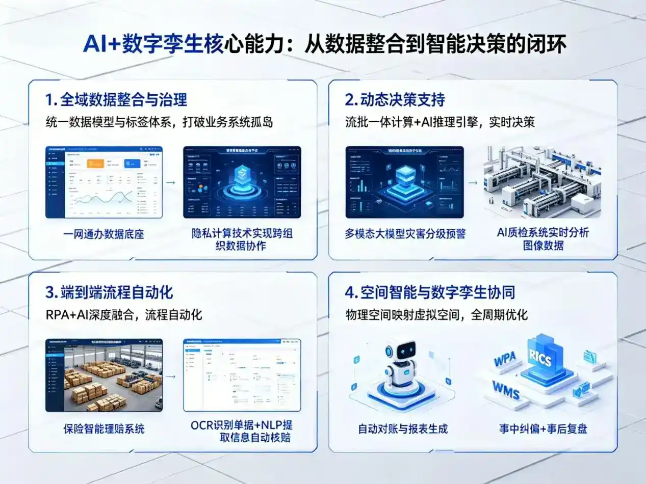 AI大模型落地优化服务｜解决洛扎县企业大模型响应慢、输出不准、成本偏高问题
