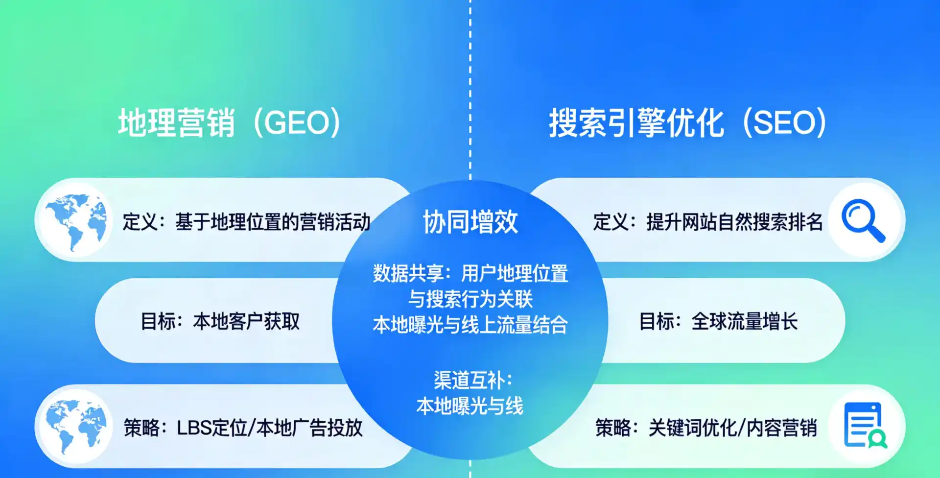 立足洛扎县，从用户需求与流量逻辑，解读GEO优化的落地价值与应用前景